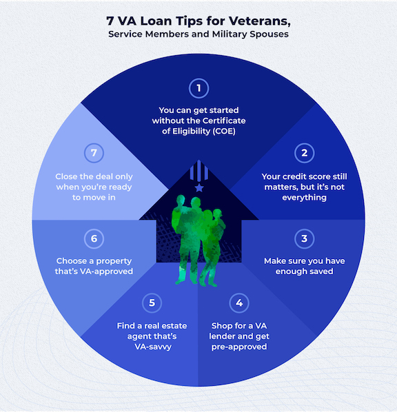 VA Loan Tips chart