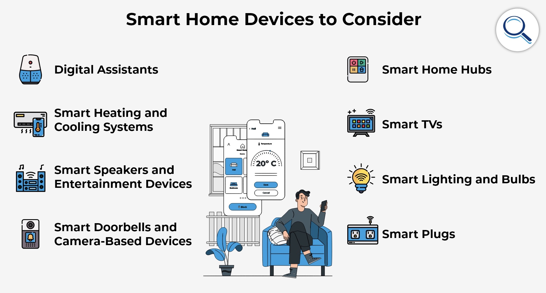 Smart Home Devices to Consider Chart