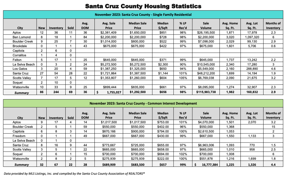Statistics Santa Cruz, ca